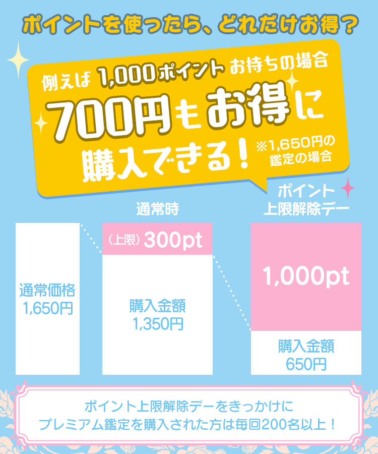 ポイントを使ったら、どれだけお得？