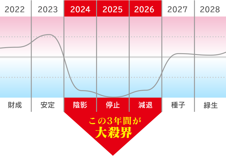 本当は怖くない！？大殺界の意味と乗り切り方【公式】六星占術占い 