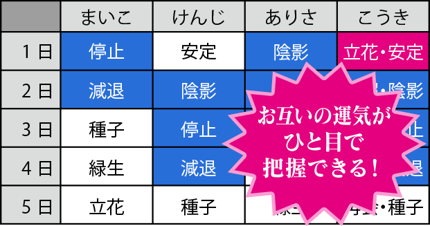 4.運気カレンダー サンプル
