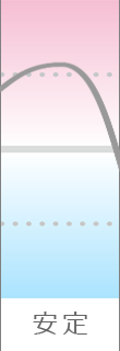 年運気グラフ