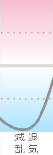 年運気グラフ