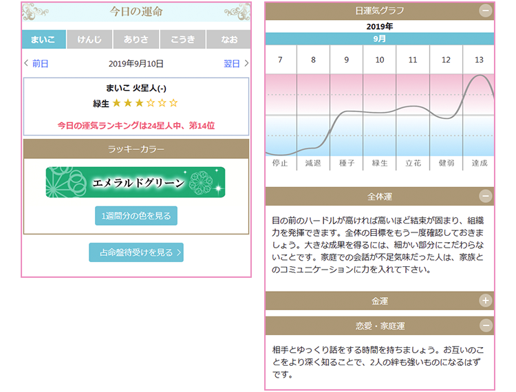 1.毎日の運気が一目でわかる