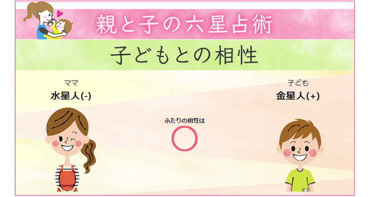 5.親子の相性