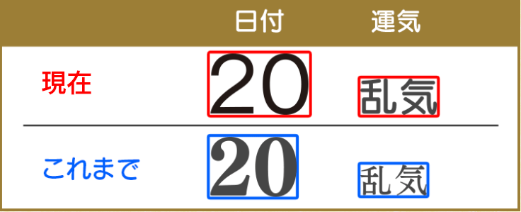 カレンダー運気